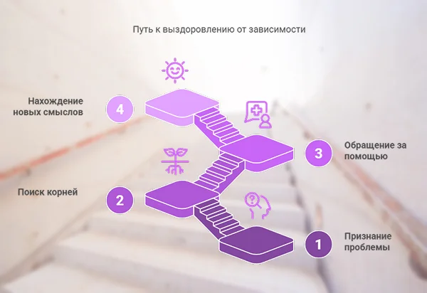 Специфика программы