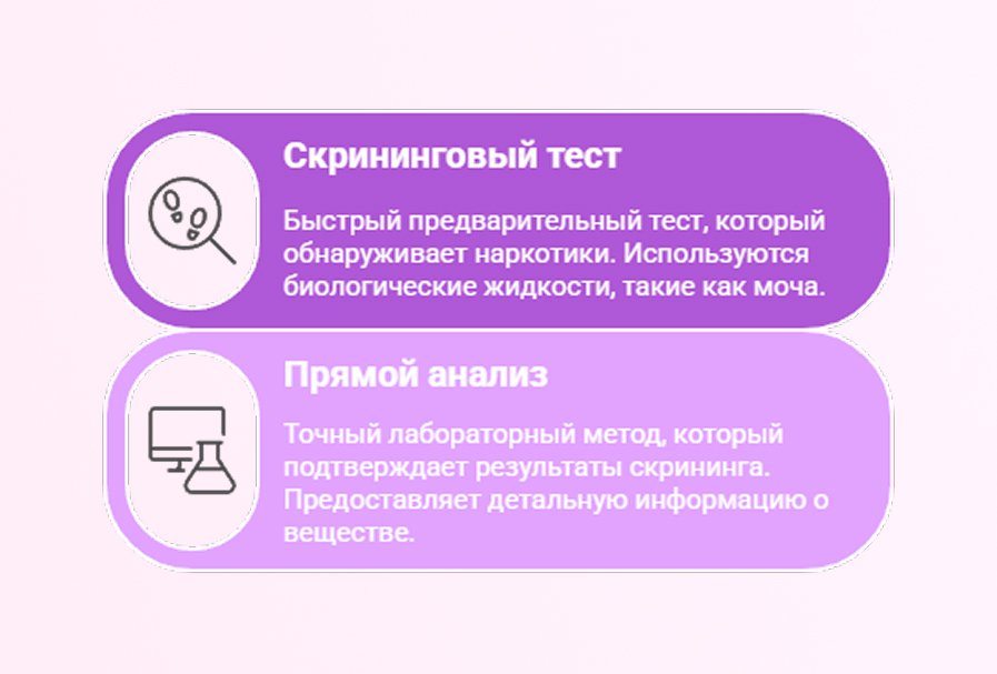 Различия тестов Виды тестов