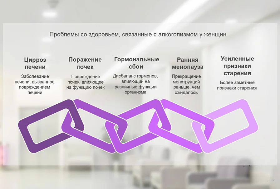 Последствия алкоголизма